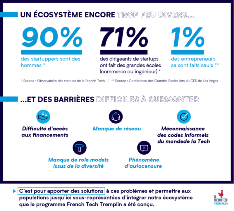ecosysteme-ft